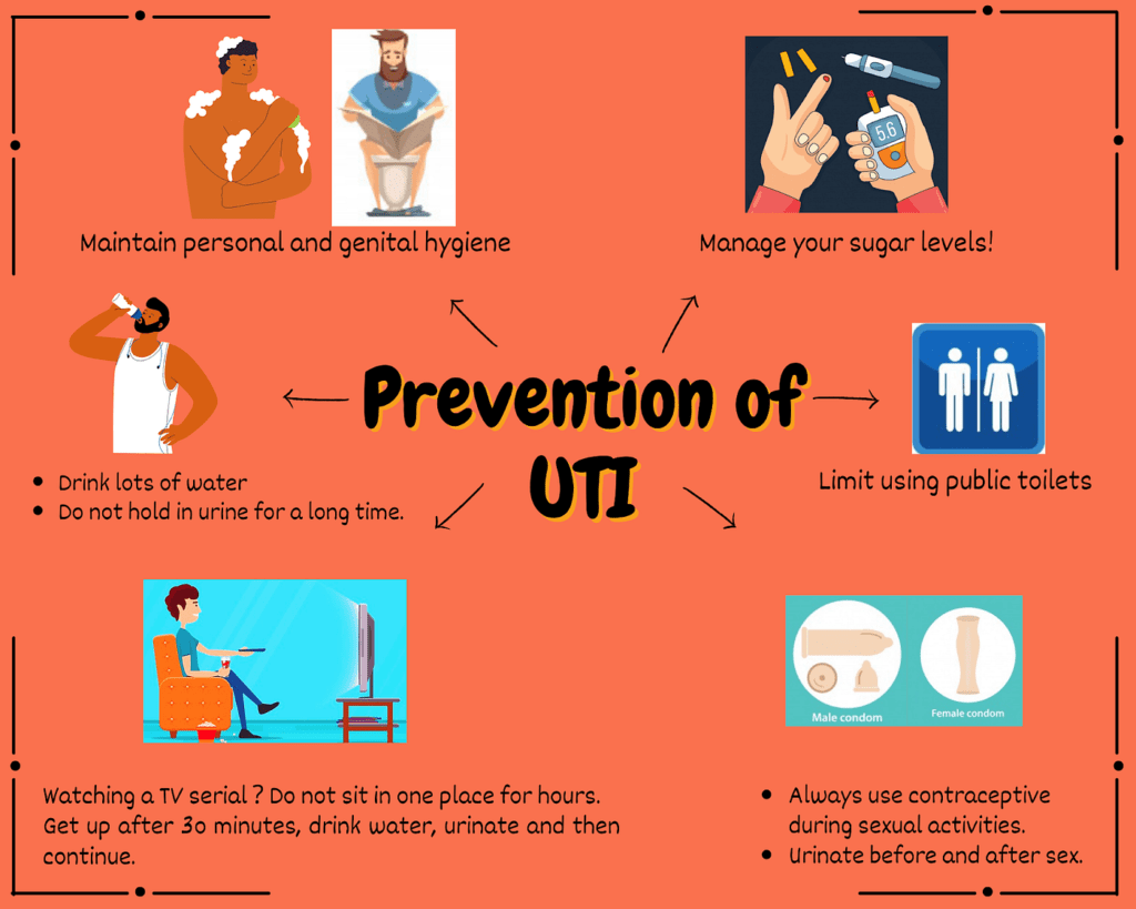 UTI Causes & Prevention 20 Healthy Bladder Habits