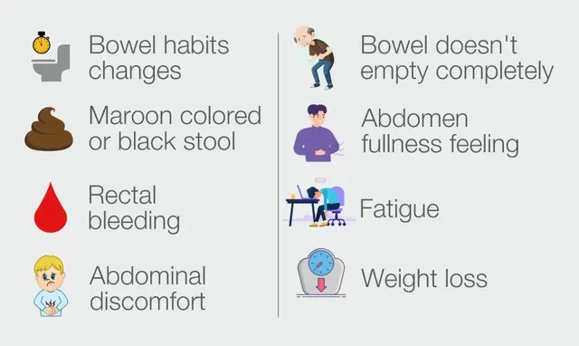 Diagnostics Of Colorectal Cancer Image
