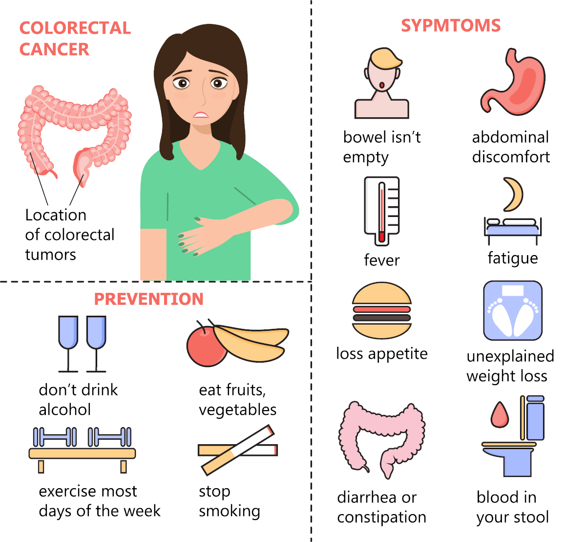 Symptoms Of Colorectal Cancer Image