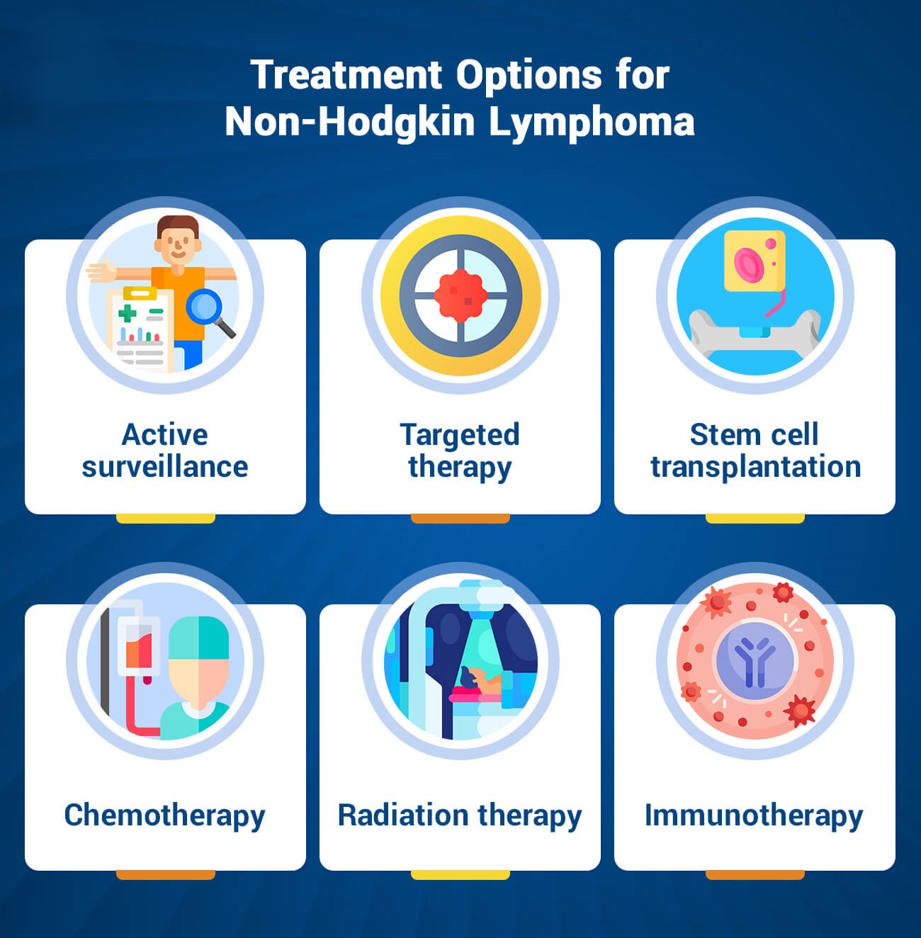 Non-Hodgkin Lymphoma Cancer Treatments​