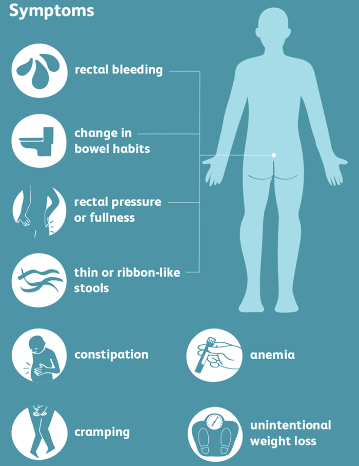 Symptoms Of Anal Cancer Image