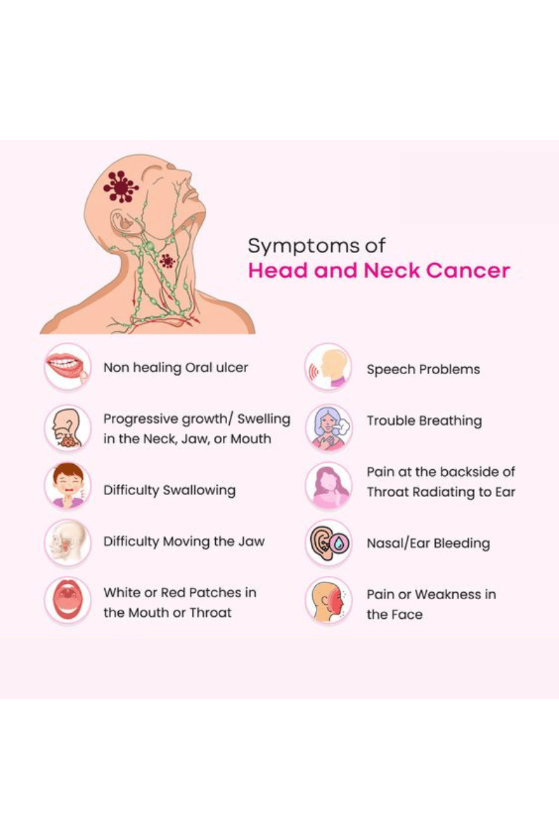 Symptoms Of Head and Neck Cancer Image
