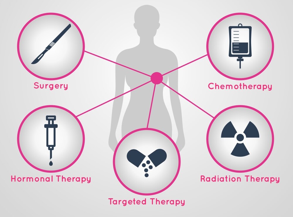 breast cancer treatment image