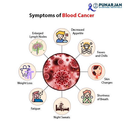 Symptoms Of Blood Cancer Image