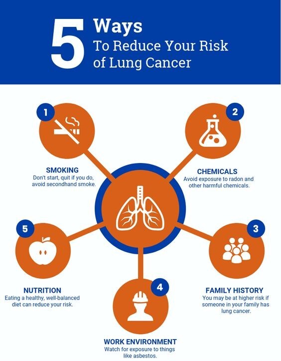 Lung Cancer Prevention Image