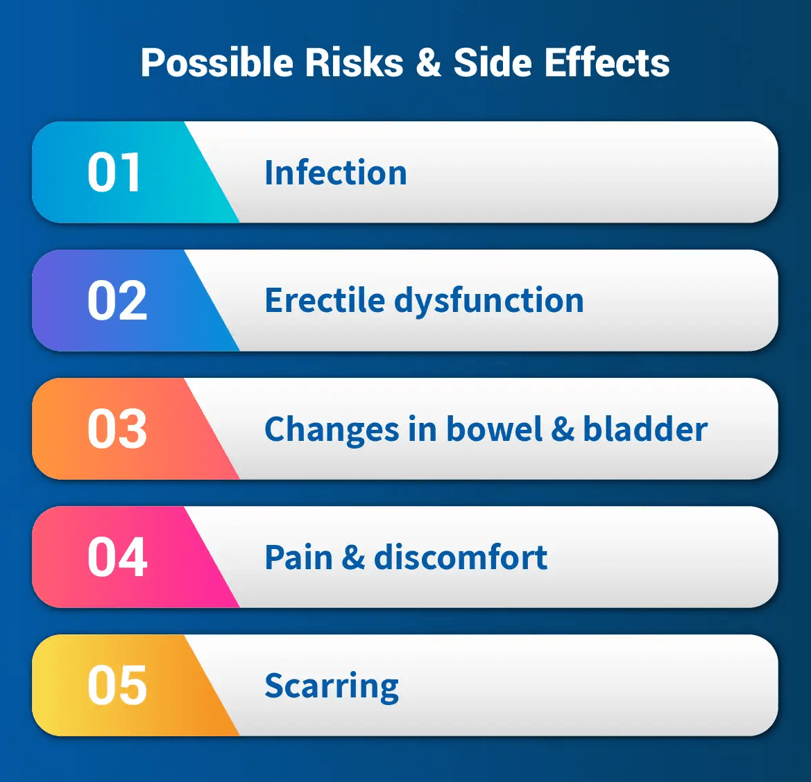 Anal Cancer Risk Factors Image