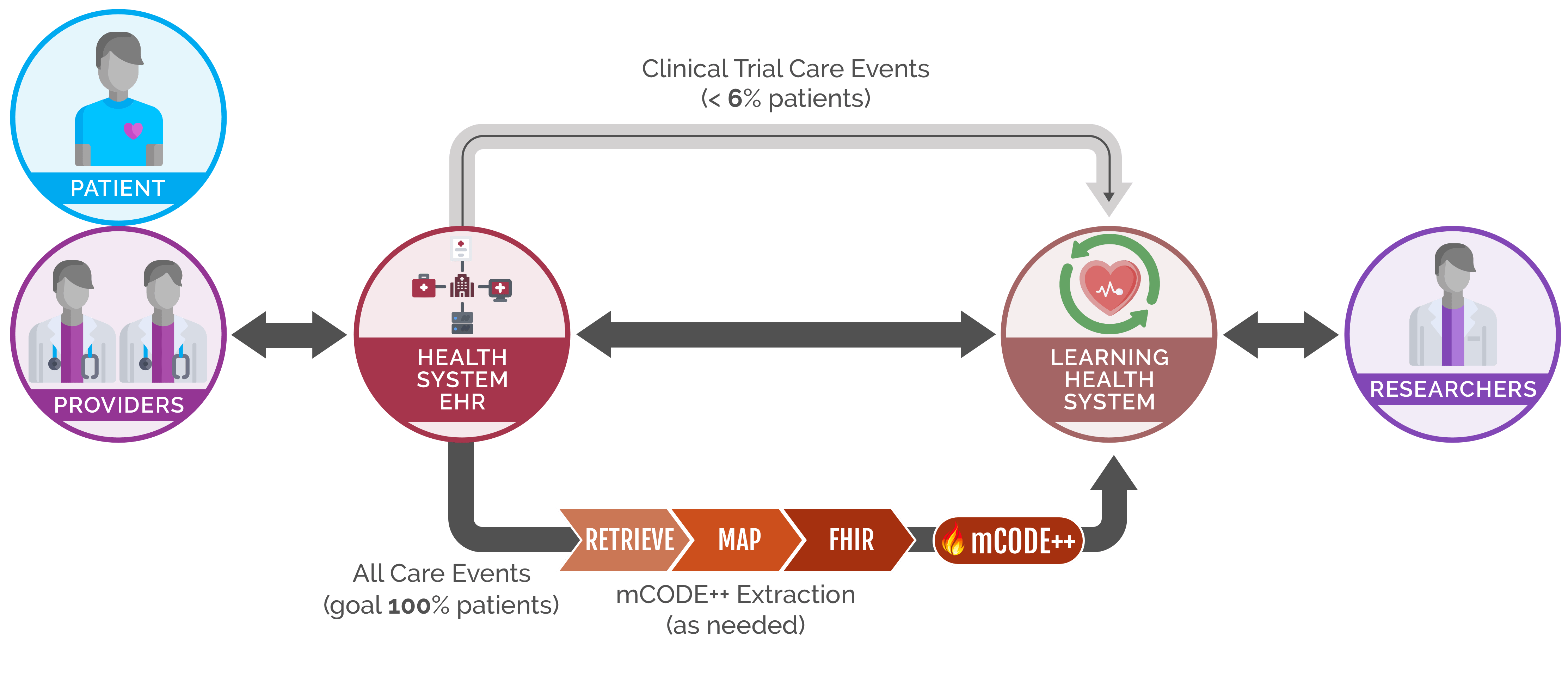 Cancer Clinical Trials