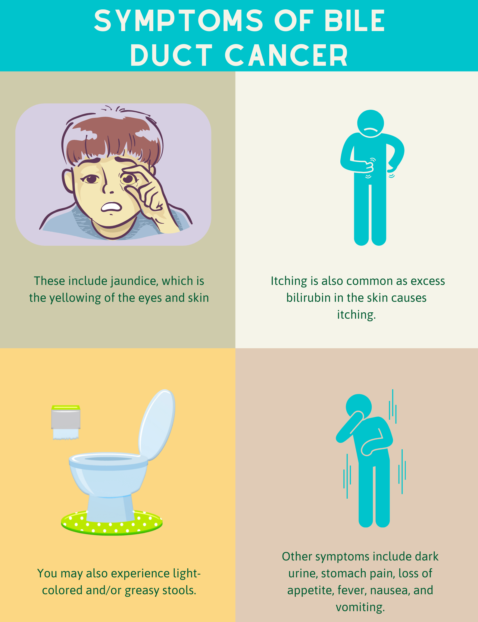 Symptoms of Bile Duct Cancer Image