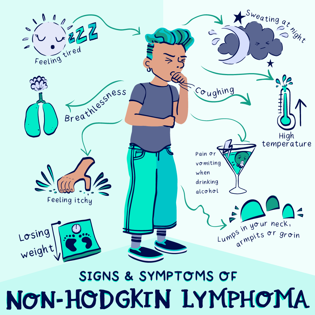 Symptoms of Non-Hodgkin Lymphoma Cancer​
