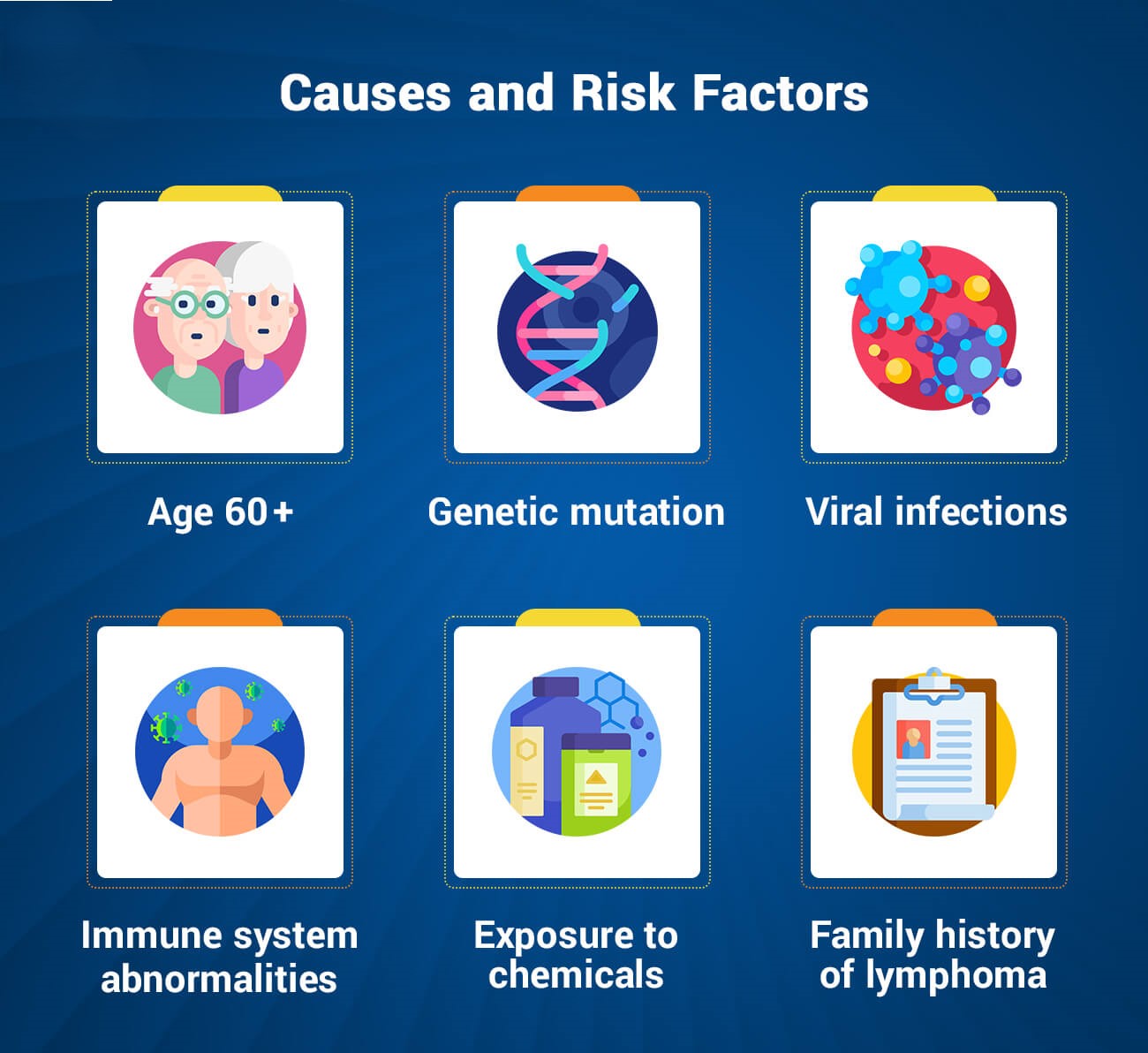 Risk Factors Non-Hodgkin Lymphoma Cancer​