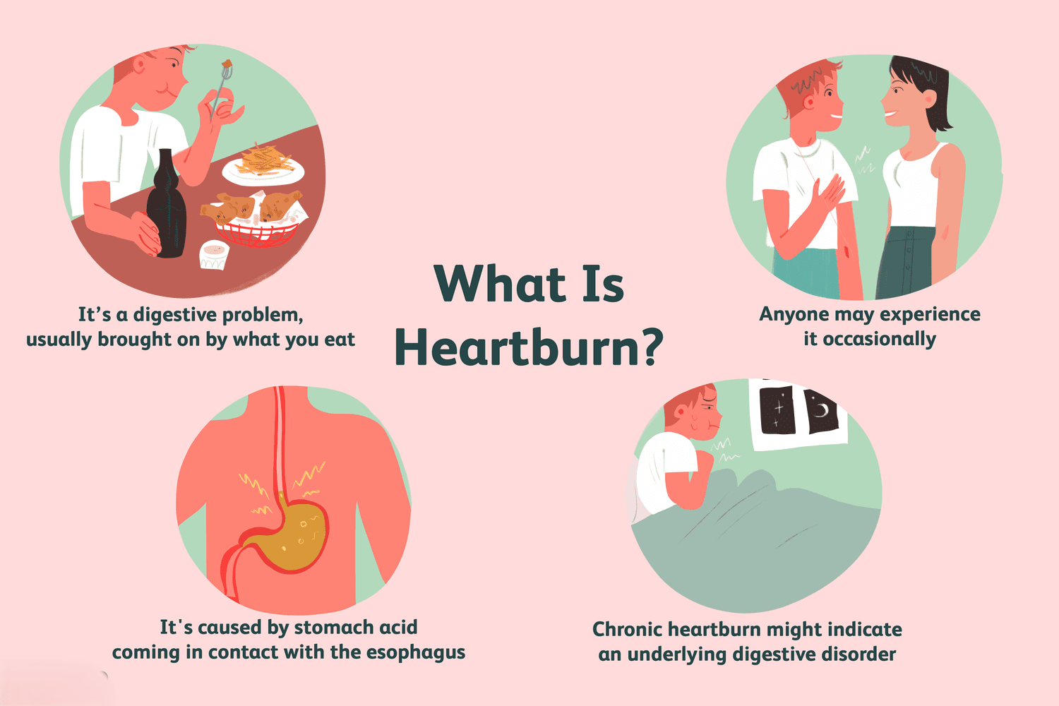 What is Heartburn